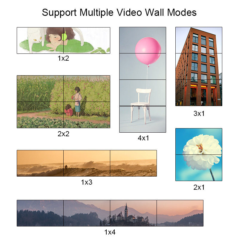 2×2 ビデオ ウォール コントローラー HDMI USB 信号入力 1080P 広告用