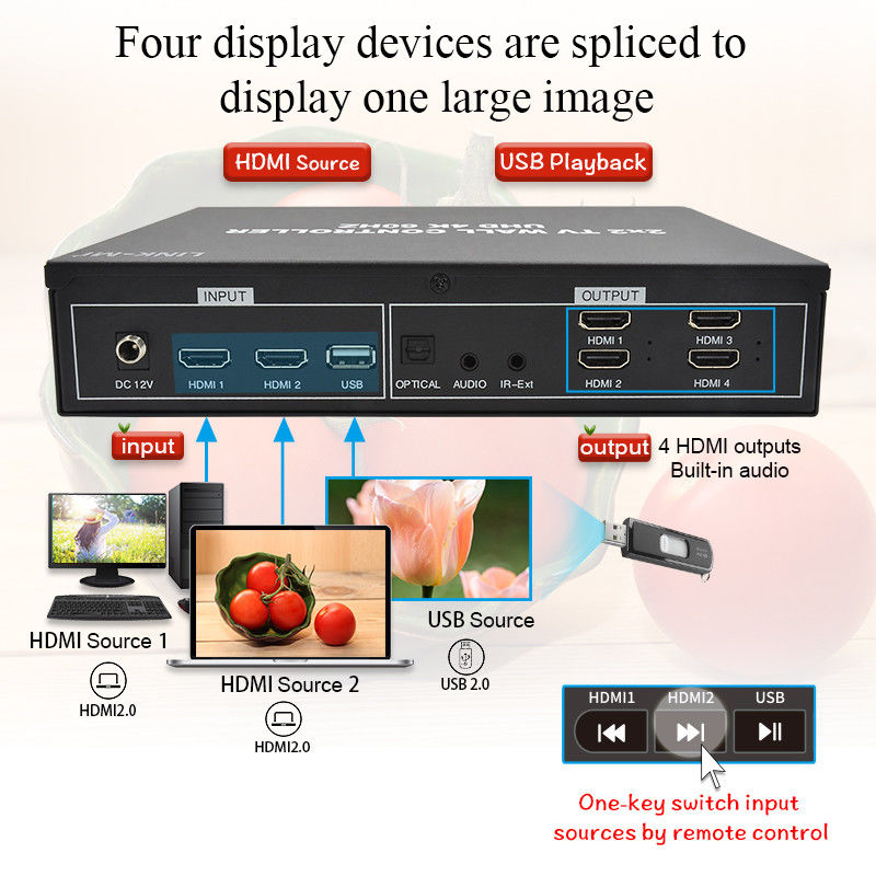 4KHDMIビデオウォールプロセッサ 2X2 4 UHDテレビのためのUSB自動ディスプレイをサポート 4K 60Hz LEDビデオウォール