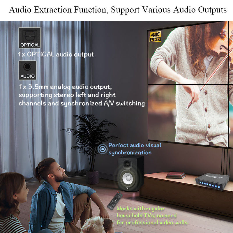 4KHDMIビデオウォールプロセッサ 2X2 4 UHDテレビのためのUSB自動ディスプレイをサポート 4K 60Hz LEDビデオウォール